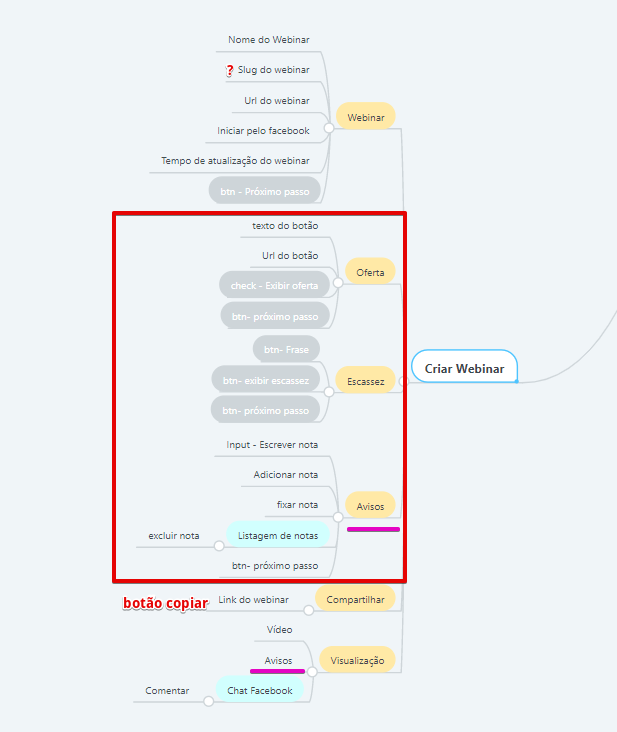 Análise primária do sistema — Menu dados da conta