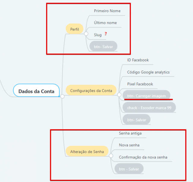 Análise primária do sistema — Menu dados da conta